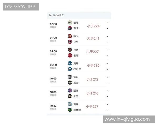 周四竞彩篮球分析：活塞攻防表现出色太阳双子星缺阵影响大